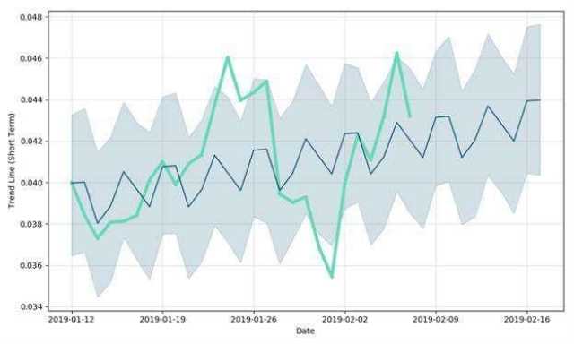 market depth chart tradingview