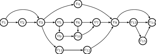 should you invest in ethereum