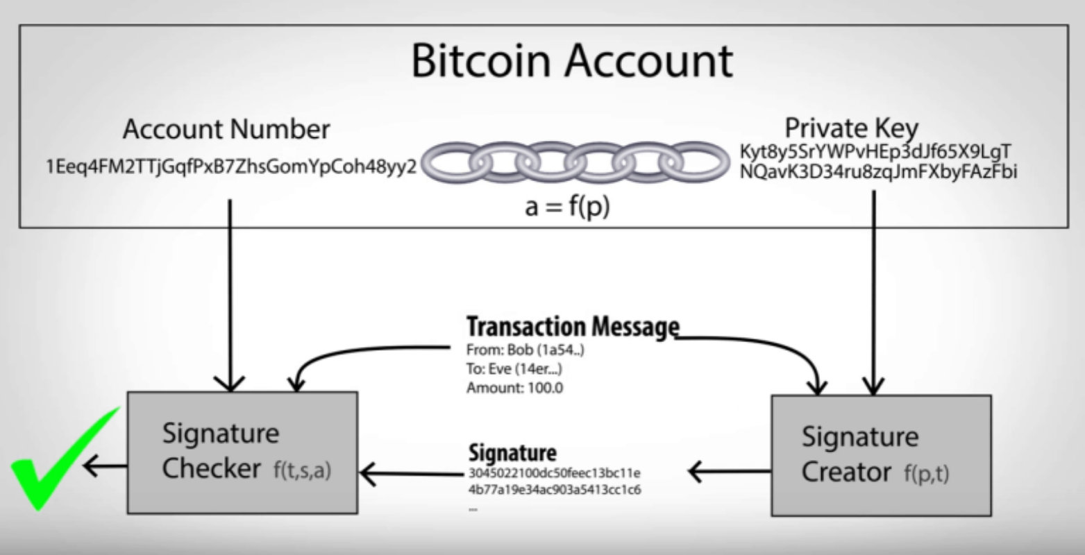 satoshi nakamoto