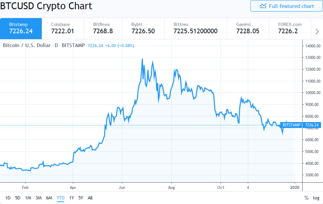 fantomcoin mining pool