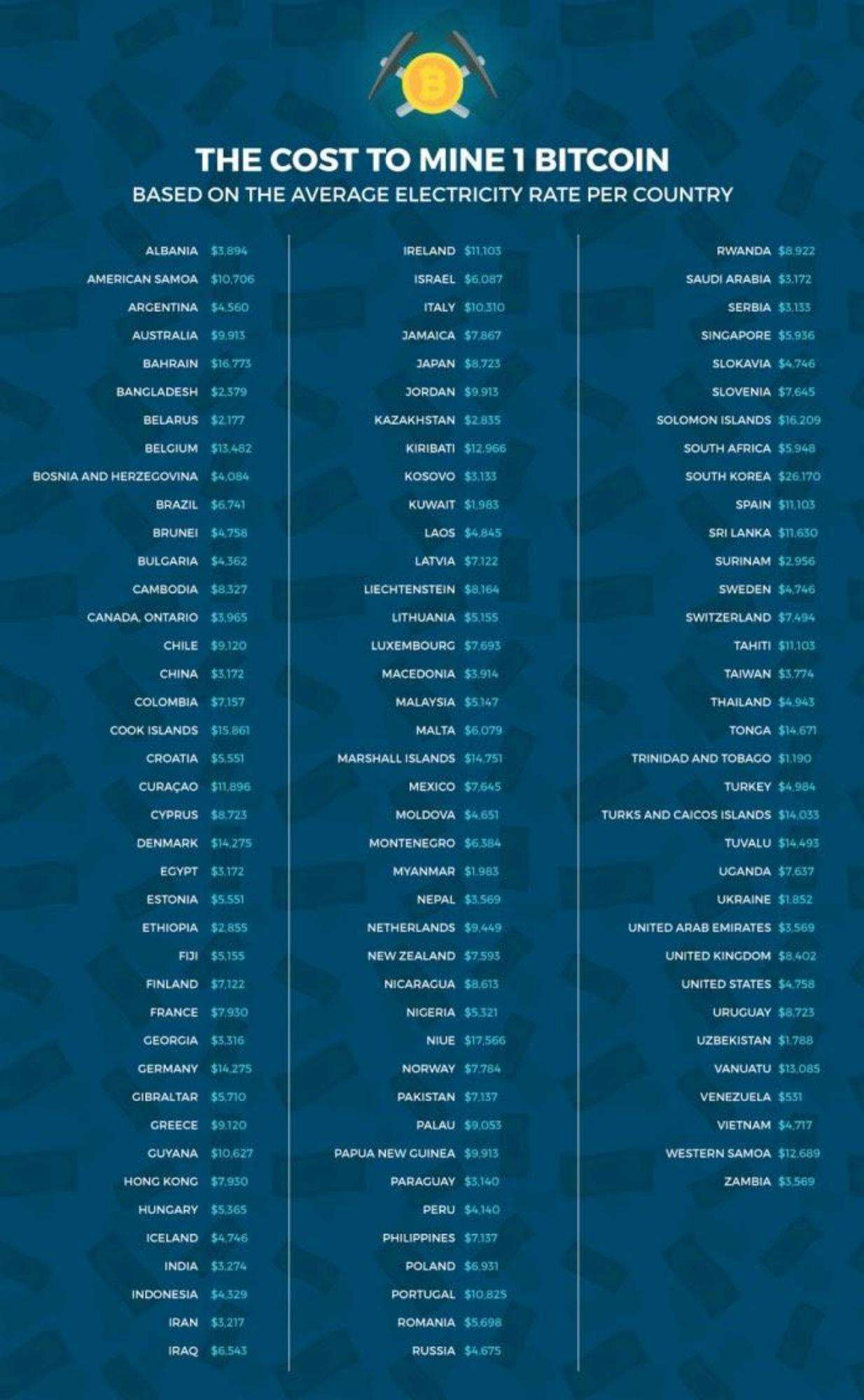 how to read market depth chart