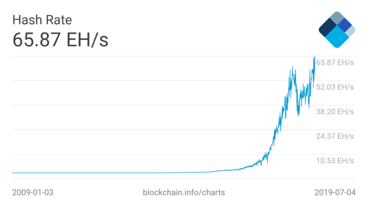 bitcoin mining software