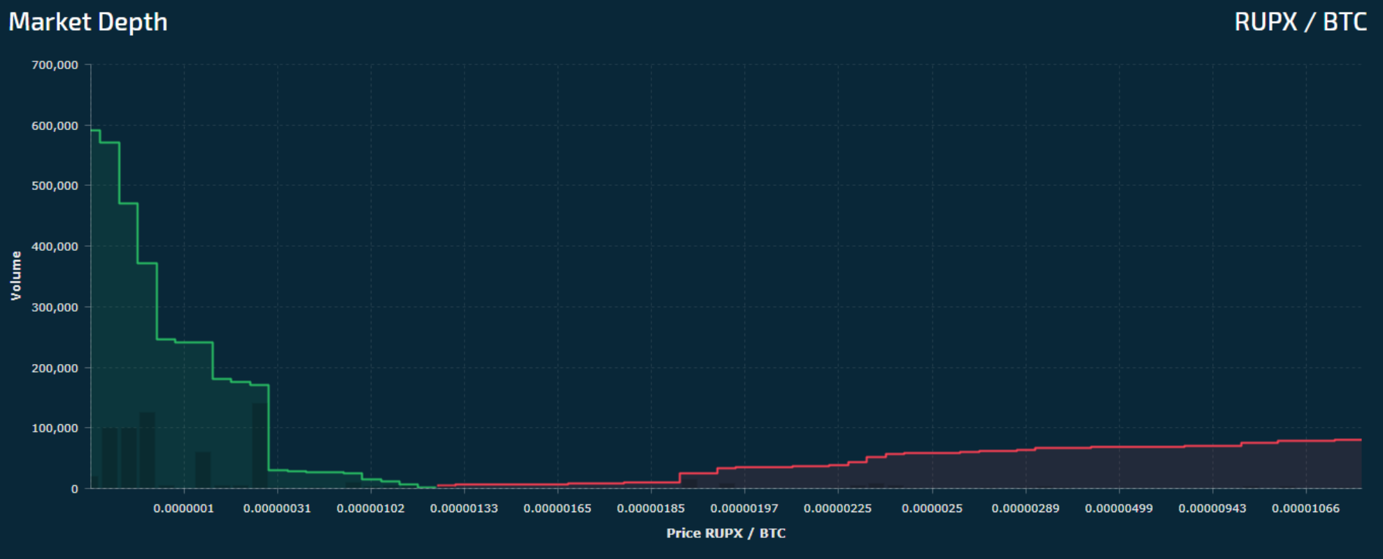 how to sell on hitbtc