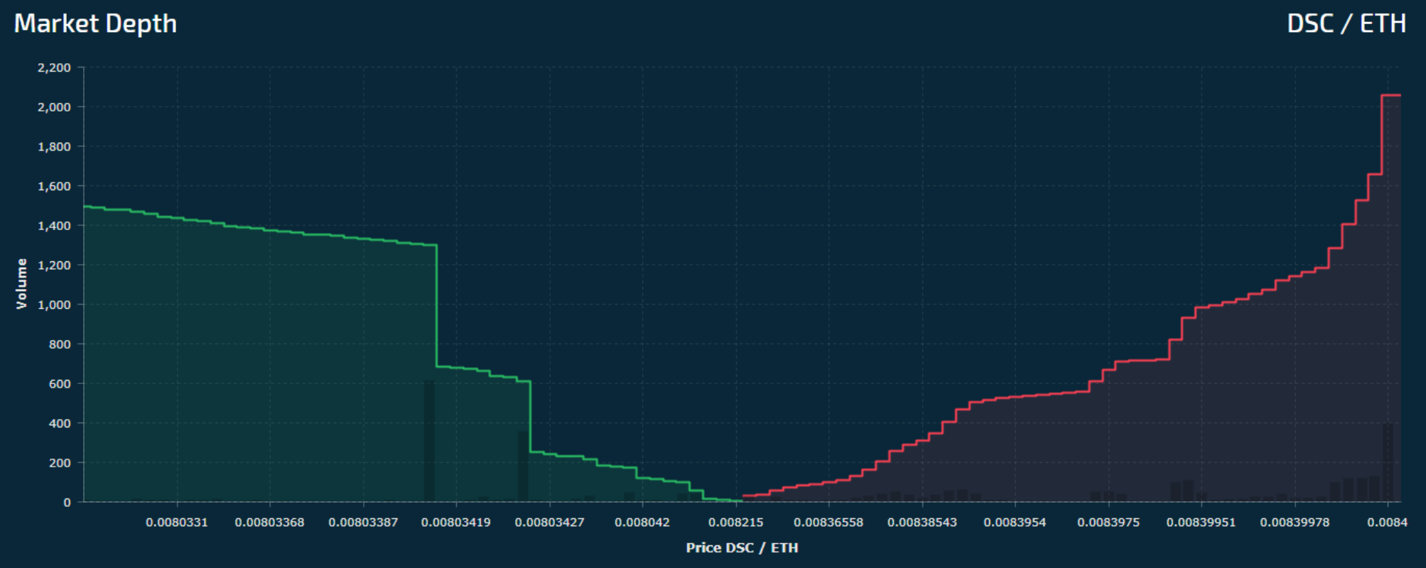 gochain